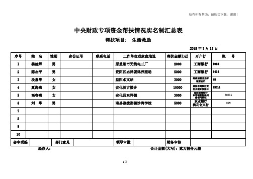 中央财政专项资金帮扶情况实名制汇总表