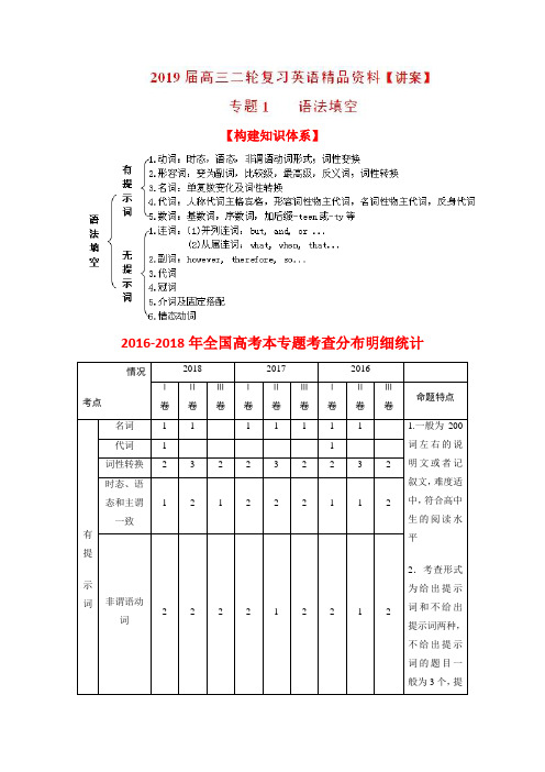 专题01语法填空(讲)2019年高考英语二轮复习含解析