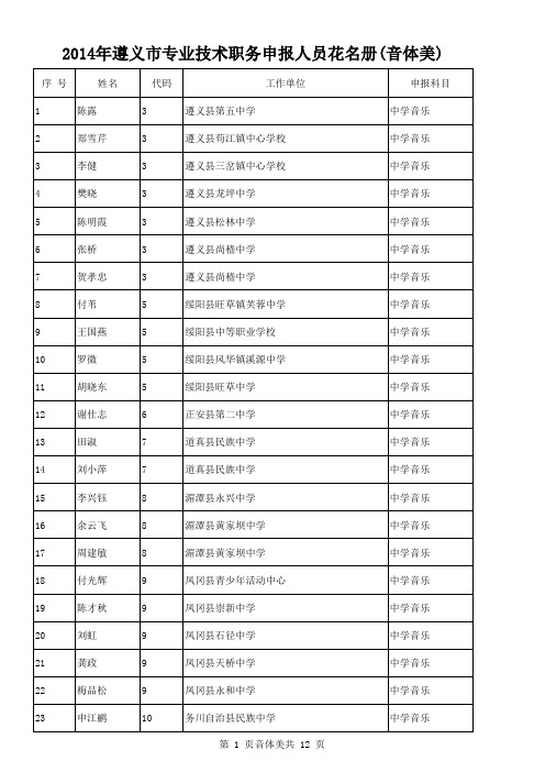 2014年中学系列一级教师职务合格人员名单