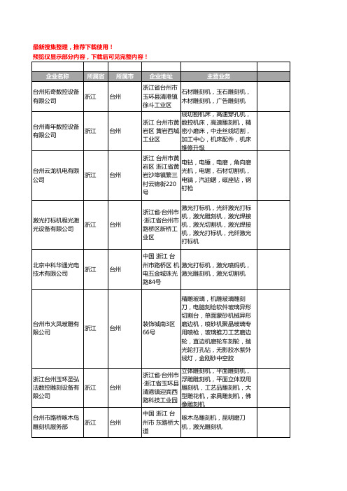 新版浙江省台州雕刻机工商企业公司商家名录名单联系方式大全67家