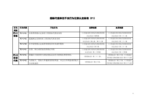 招标代理单位不良行为记录认定标准(F1)