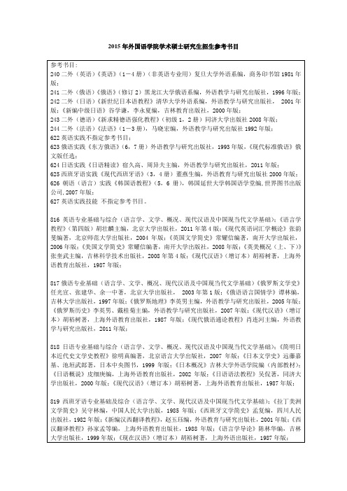 吉林大学外国语学院考研参考书目(硕士)