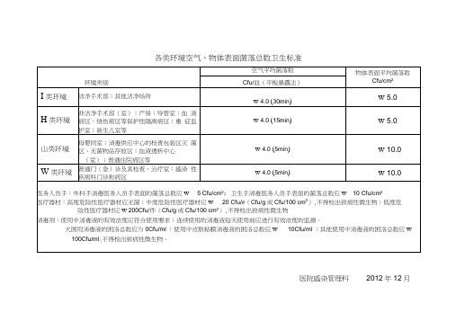 各类环境空气、物体表面菌落总数卫生标准