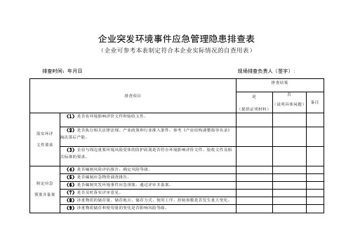 企业突发环境事件应急管理隐患排查表