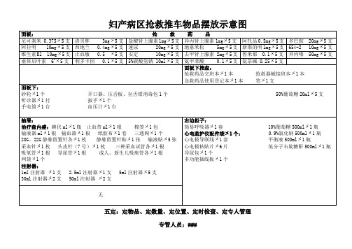 妇产病区抢救推车物品摆放示意图
