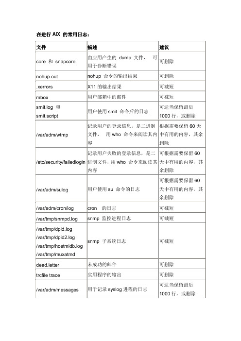 AIX操作系统