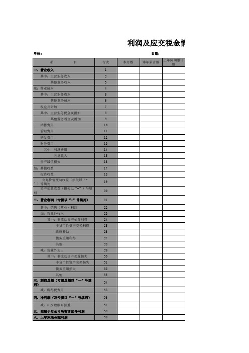 利润及应交税金情况表