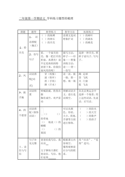 二年级第一学期语文 学科练习题型的梳理