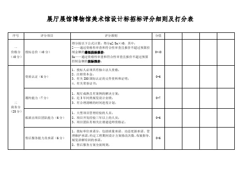 展厅展馆博物馆美术馆设计标招标评分细则及打分表