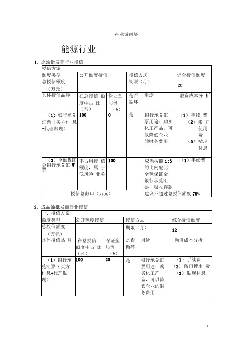 产业链融资.doc