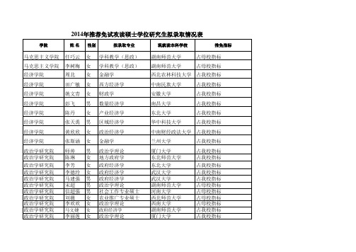 华中师范大学保研情况