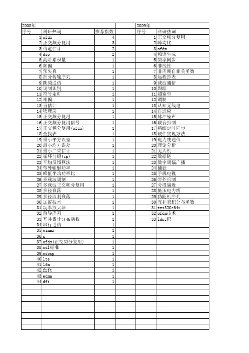【微计算机信息】_ofdm_期刊发文热词逐年推荐_20140722