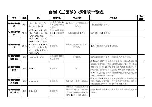 自制《三国杀》一览表