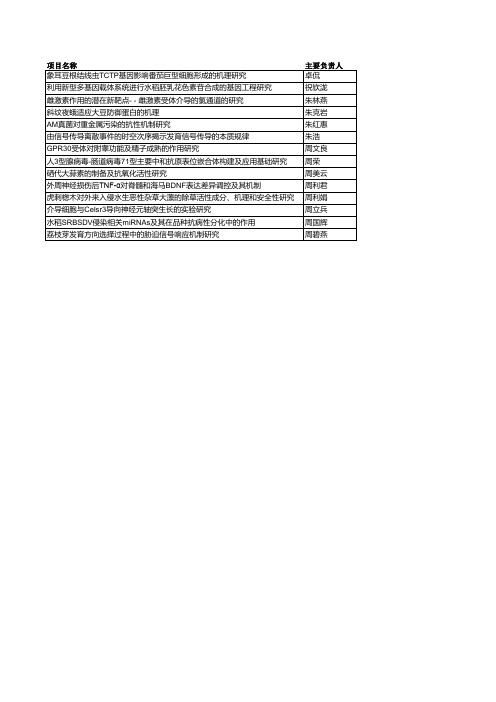 国家自然科学基金2010年生命科学部资助清单