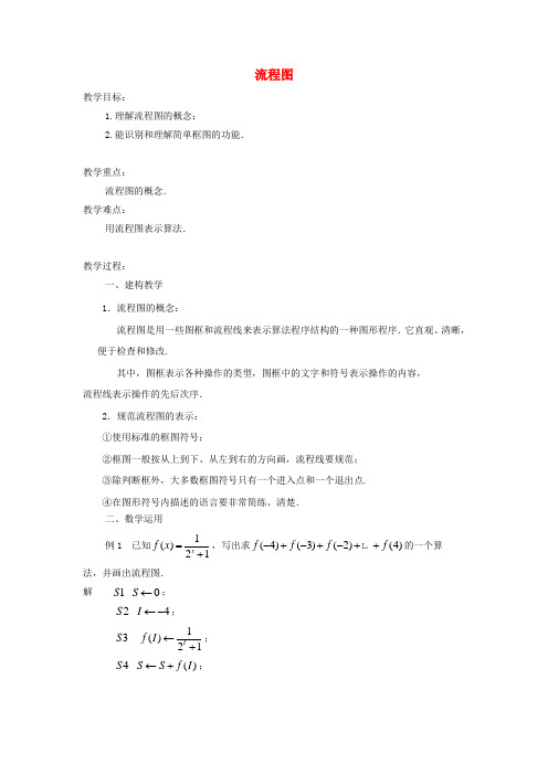 高中数学流程图教案(2) 苏教版必修3