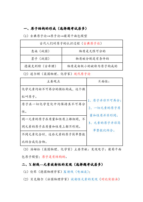高中理科化学重要知识点全部总结