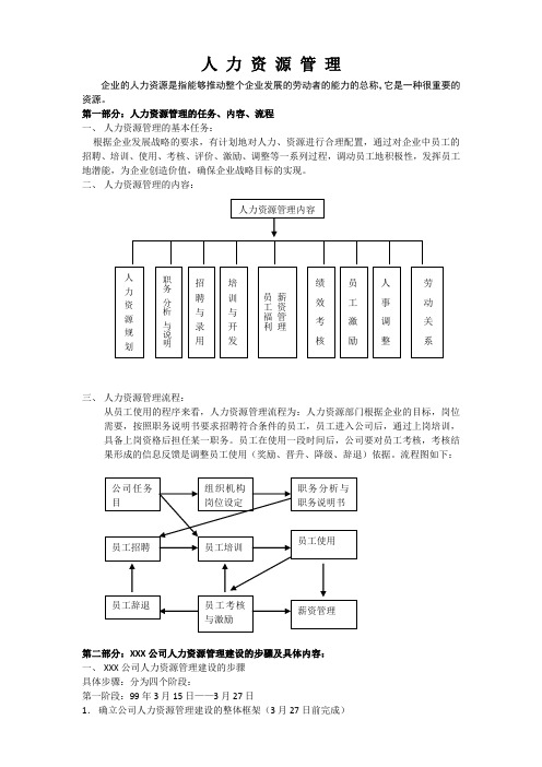 人力资源6大模块的制度和全套表格模版