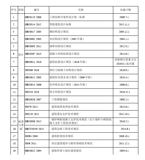 2018年最新现行建筑工程标准、规范、规程一览表.docx