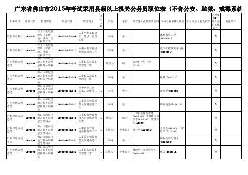 2015佛山公务员职位表