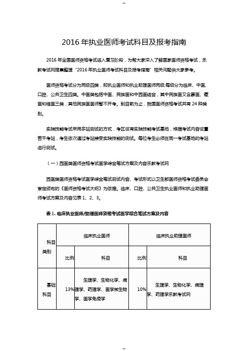 执业医师考试科目及报考指南