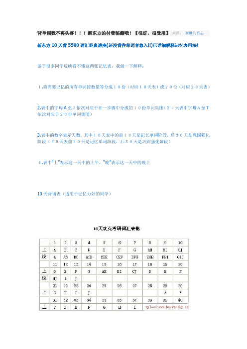 新东方单词记忆表
