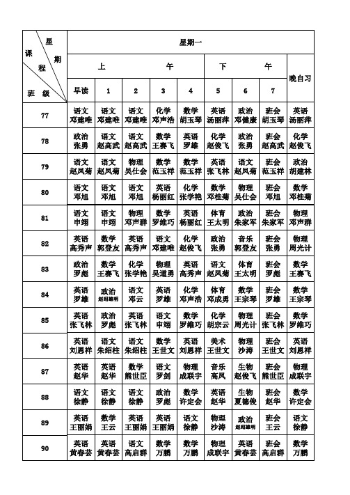 2009到2010年度林口中学课程表(上墙)