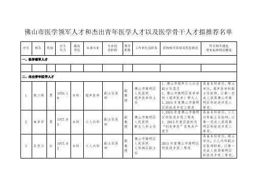 佛山市医学领军人才和杰出青年医学人才以及医学骨干人才拟推荐名单.doc