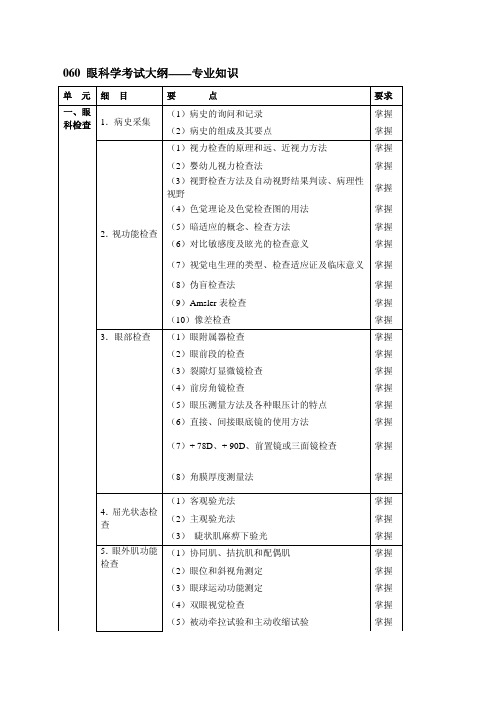 眼科学考试大纲--专业知识