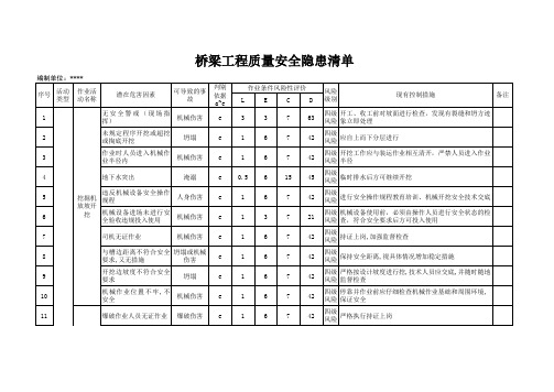 桥梁工程质量安全隐患清单