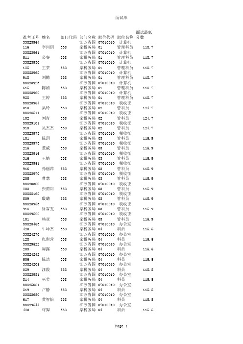 2009年国家公务员考试面试分数线-江苏省国家税务局