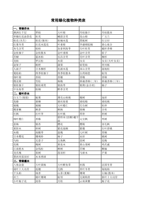 常用绿化植物种类表