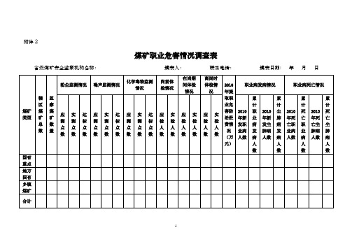 煤矿职业危害情况调查表