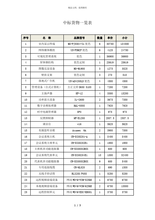 中标货物一览表