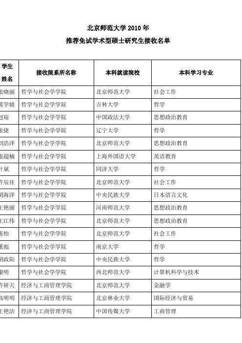 2010年北京师范大学
