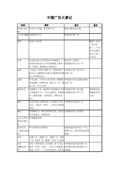 中国广告大事记