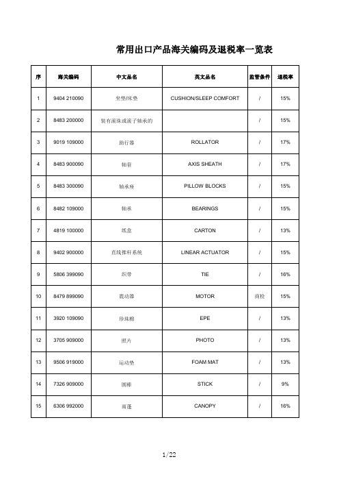 常用出口产品海关编码及退税率一览表总