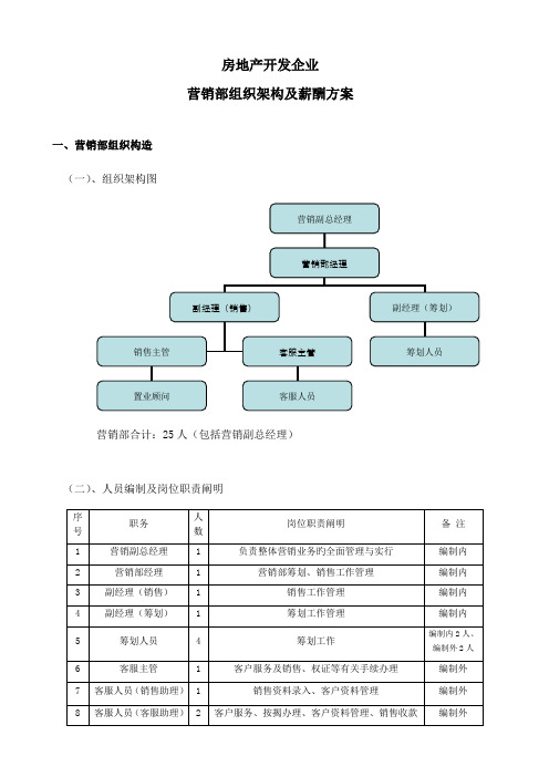 房地产开发公司营销部组织架构及薪酬方案