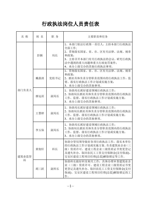 行政执法岗位人员责任表初稿