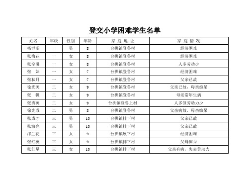 登交小学困难学生名单