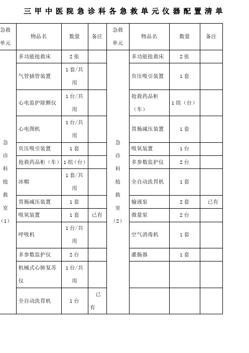 急诊科各急救单元仪器配置清单