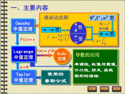 中值定理与导数的应用