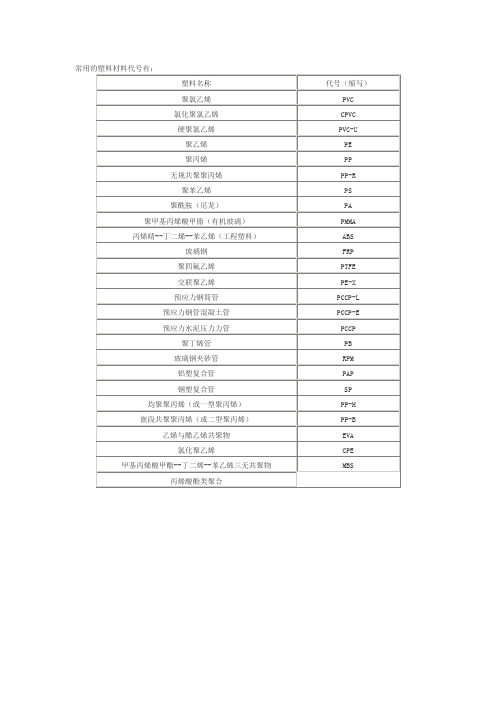 塑料代码