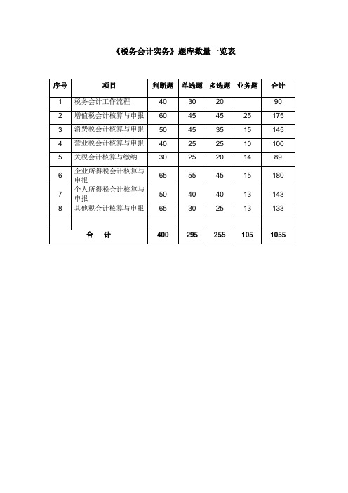 《税务会计实训》试题库