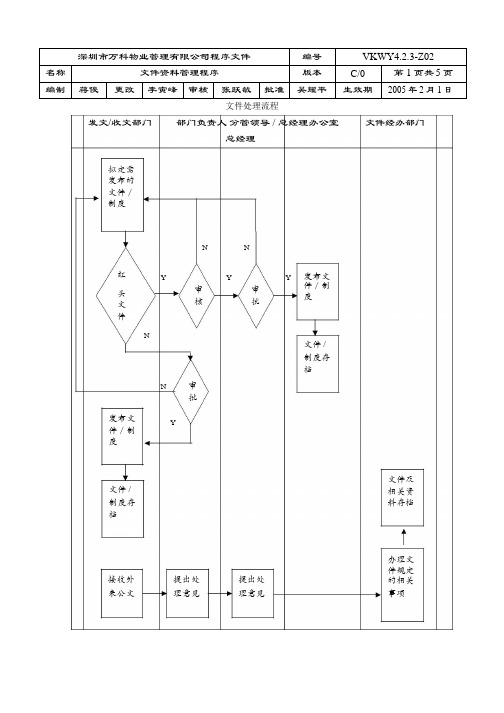 万科物业管理文件   文件资料管理程序_1-5