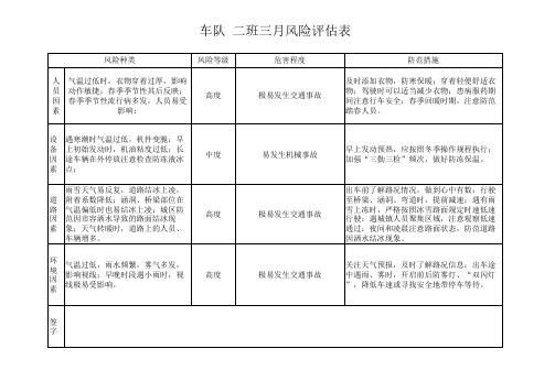 车队风险评估三月