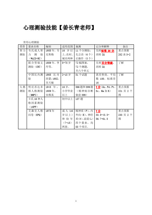 心理测验技能重点知识复习概要