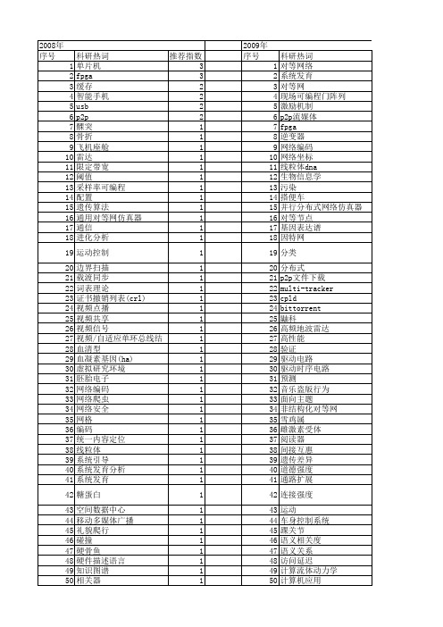 【国家自然科学基金】_下载_基金支持热词逐年推荐_【万方软件创新助手】_20140802