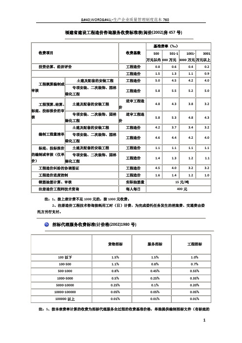 福建省建设工程造价咨询服务收费标准表