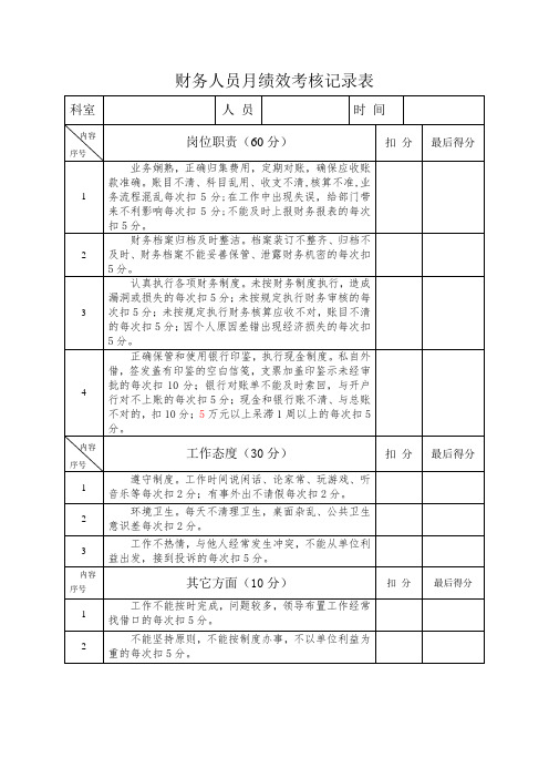 财务人员月绩效考核记录表
