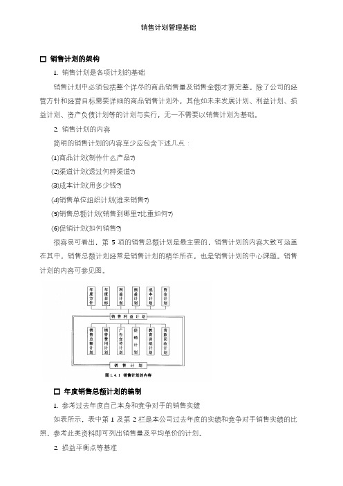 销售计划管理基础